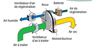 cnrs-ventilateur